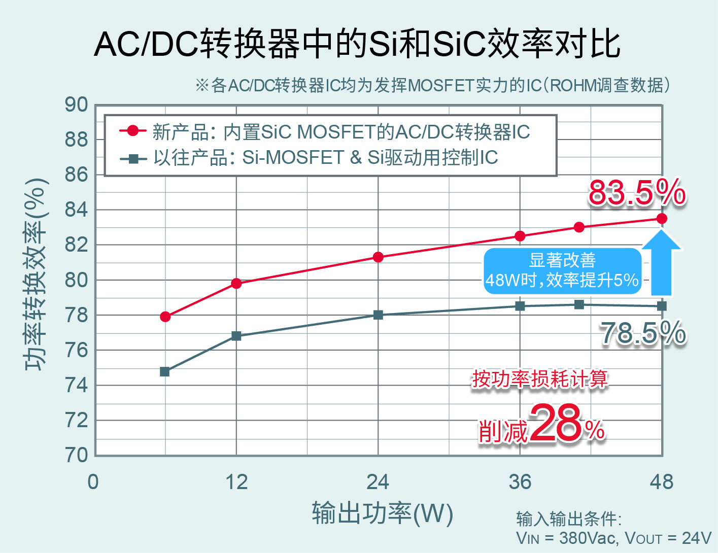 AC/DCתеSiSiCЧʱ