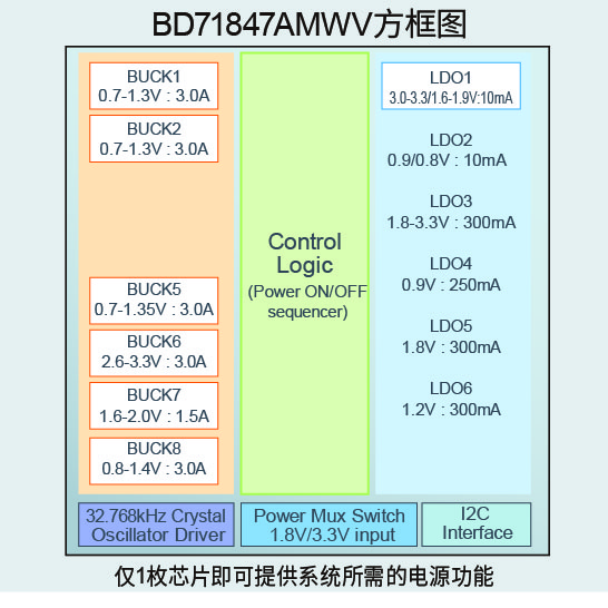 BD71847AMWVͼ