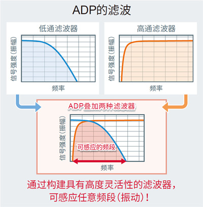 ADP˲