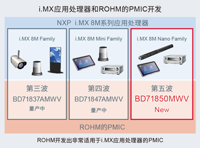 i.MX 8M NanoϵдĵԴIC