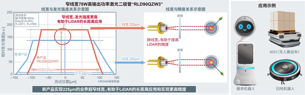 RLD90QZW3