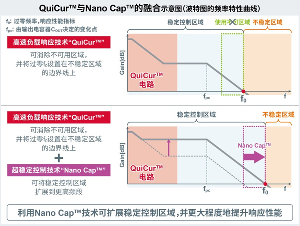 볬ȶƼNano Capں